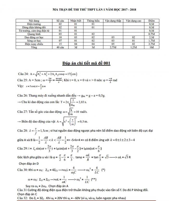Đáp án Đề thi thử môn Lý thptqg năm 2018 trường Triệu Sơn 5 – Thanh Hóa