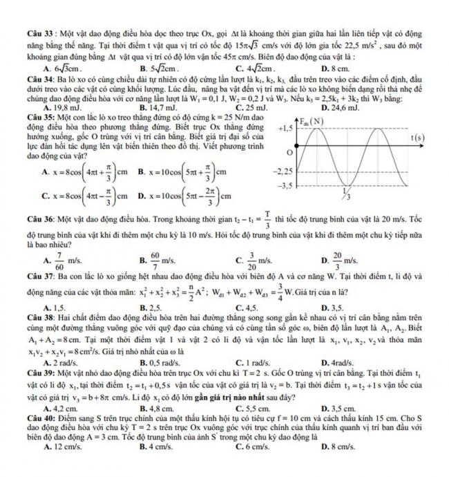 Đề thi thử môn Lý thptqg năm 2018 trường Anh Sơn I – Nghệ An 2