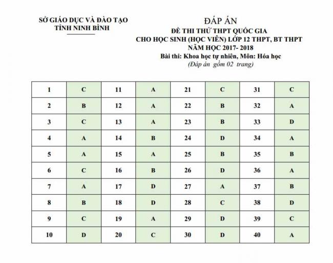 Đáp án đề thi thử môn Hóa thptqg năm 2018 tỉnh Ninh Bình