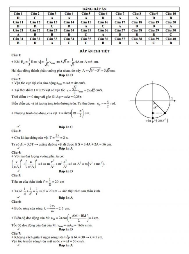 Đáp án Đề thi thử môn Lý thptqg năm 2018 trường chuyên Thái Bình