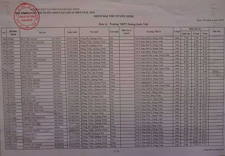 trang 8 bảng điểm thi vào 10 THPT Hoàng Quốc Việt 2018