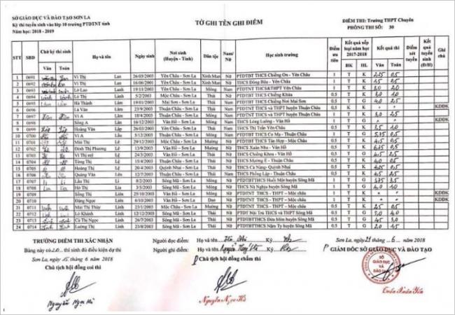 Điểm thi vào 10 trường PTDTNT tỉnh Sơn La năm 2018 phòng 10