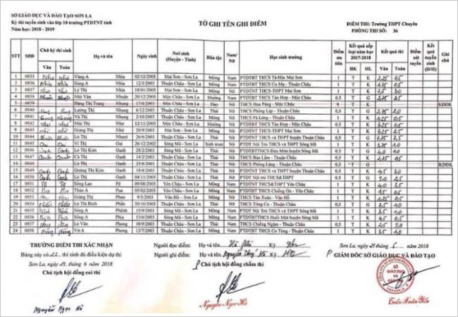 Điểm thi vào 10 trường PTDTNT tỉnh Sơn La năm 2018 phòng 14