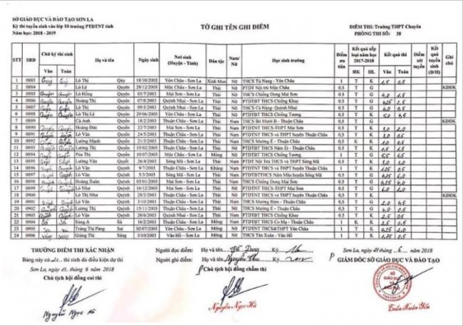 Điểm thi vào 10 trường PTDTNT tỉnh Sơn La năm 2018 phòng 16