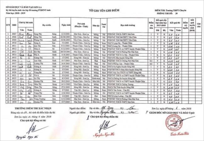 Điểm thi vào 10 trường PTDTNT tỉnh Sơn La năm 2018 phòng 17