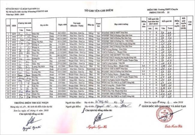 Điểm thi vào 10 trường PTDTNT tỉnh Sơn La năm 2018 phòng 2
