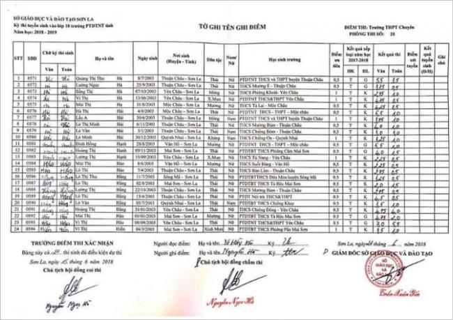 Điểm thi vào 10 trường PTDTNT tỉnh Sơn La năm 2018 phòng 5