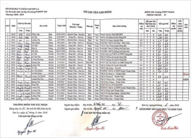 Điểm thi vào 10 trường PTDTNT tỉnh Sơn La năm 2018 phòng 7