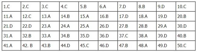 đáp án mã đề 115 toán thpt 2018