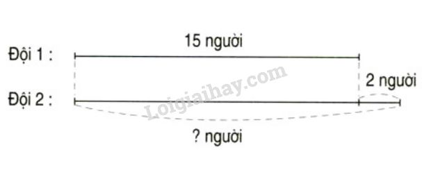 Hướng dẫn giải bài Luyện tập trang 25 SGK Toán 2 ảnh 2