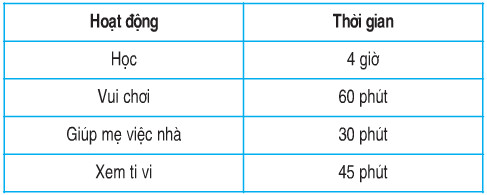 Giải bài ôn tập về đại lượng (tiếp theo) trang 175 SGK Toán 2 ảnh 1