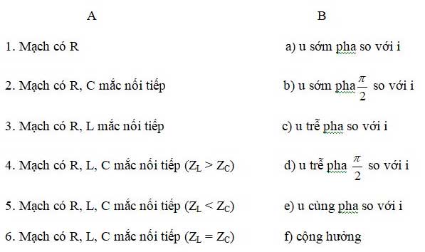 Câu hỏi bài 2 trang 79 sgk lý lớp 12