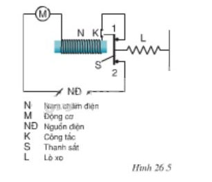 Câu hỏi bài C4 trang 72 sgk vật lý lớp 9