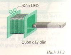 Câu hỏi bài C2 trang 85 sgk vật lý lớp 9