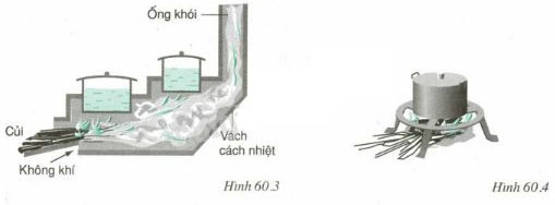 Câu hỏi bài C7 trang 158 sgk vật lý lớp 9