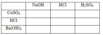 Câu hỏi bài 2 trang 41 sgk hóa lớp 9