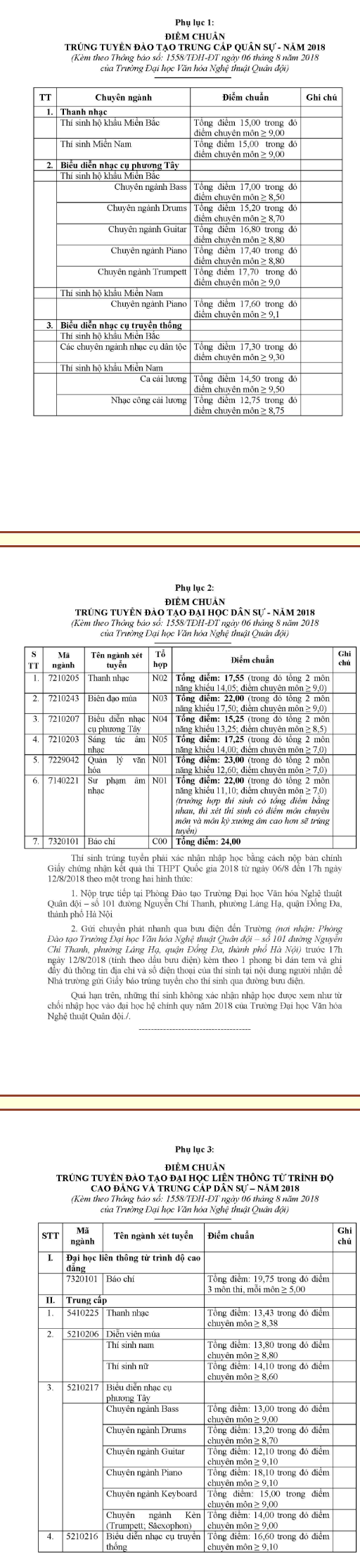 Điểm chuẩn Đại học Văn hoá-Nghệ thuật Quân đội năm 2018