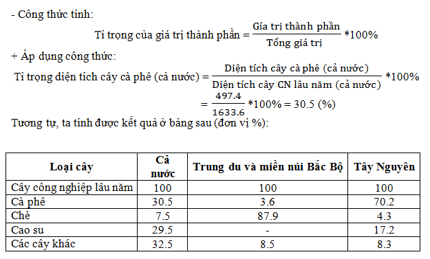 Bước 1. Tính toán, xử lí số liệu.