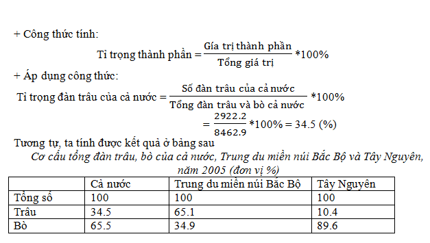 Công thức tính tỉ trọng