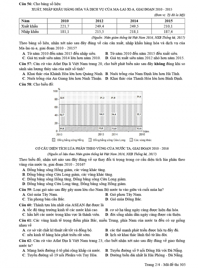 Đáp án đề thi Địa mã đề 305 - THPT Quốc Gia 2018 2