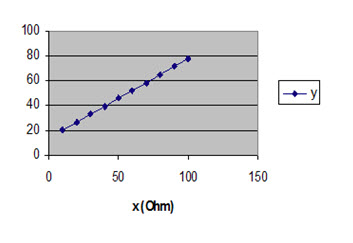 Đồ thị y = f(x)