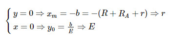 Xác định tọa độ của xm và y₀