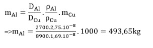 Khối lượng nhôm phải dùng