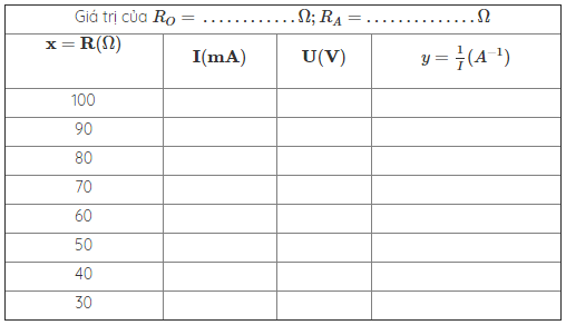 Xác định E và r theo hai phương án