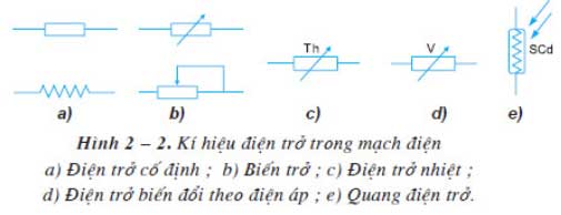 Trả lời câu 1 trang 14 sgk công nghệ lớp 12