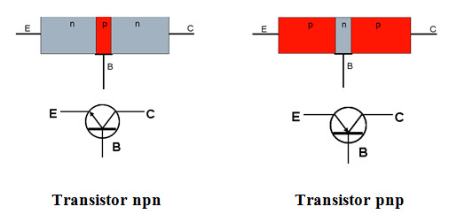 Cấu tạo của Transistor