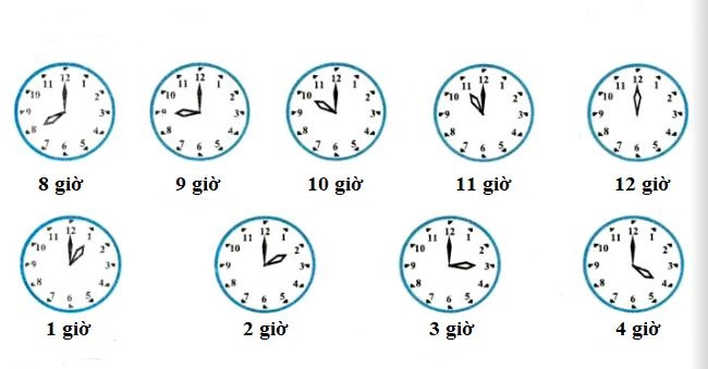 đồng hồ và thời gian 1