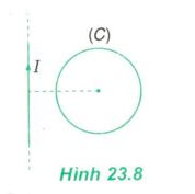 Mạch kín tròn (C) nằm trong cùng mặt phẳng