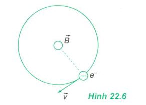 một electron trong một mặt phẳng vuông góc