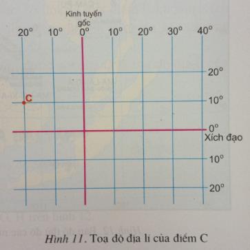 Trả lời câu hỏi bài 4 sgk địa lí 6 trang 15