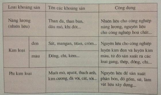 Bảng số liệu bài 15 sgk địa lí 6