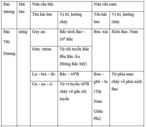 Lời giải bài 1 trang 76 Sách giáo khoa Địa 6 ảnh 1