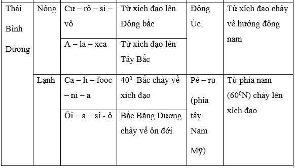 Lời giải bài 1 trang 76 Sách giáo khoa Địa 6 ảnh 2