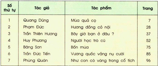 tra mục lục sách Tiếng Việt 2