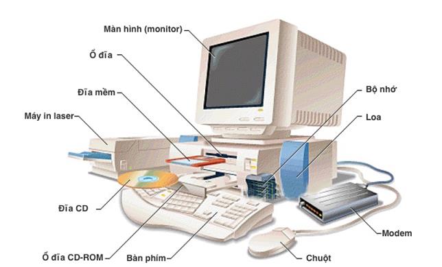 Máy tính để bàn - Desktop