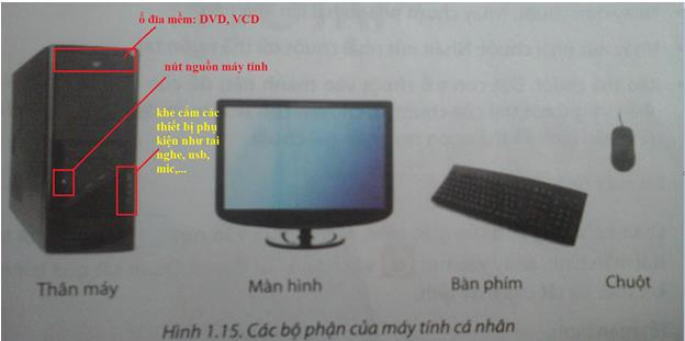 Quan sát và xác định tên các bộ phận máy tính