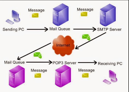 Email mã nguồn mở  Trung tâm Ứng dụng công nghệ thông tin  ĐHQGHN