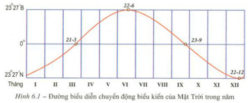 Câu hỏi thảo luận trang 22 SGK Địa lí 10