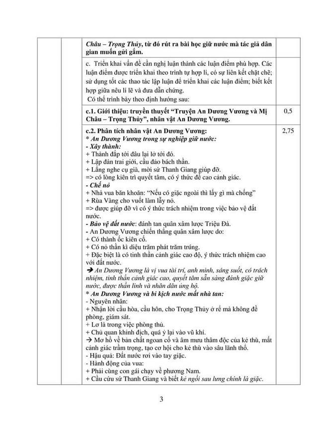 Đáp án đề thi thử môn Văn vào 10 THPT Đồng Đậu lần 1 trang 3