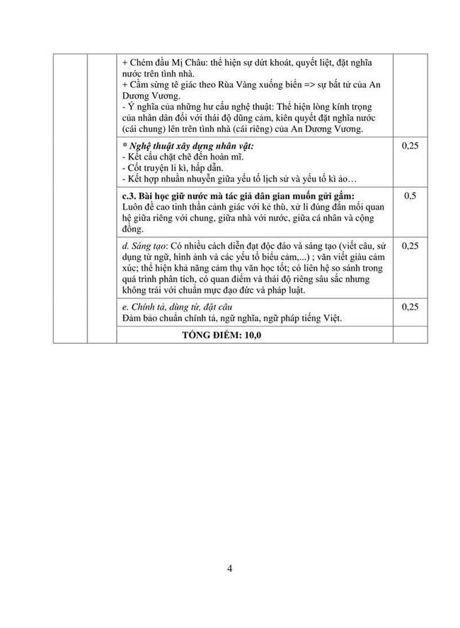 Đáp án đề thi thử môn Văn vào 10 THPT Đồng Đậu lần 1 trang 4