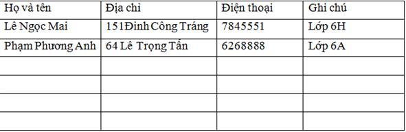 Lần lượt điền các thông tin tại các ô trong bảng như sau