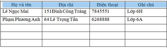 Ta được bảng như sau