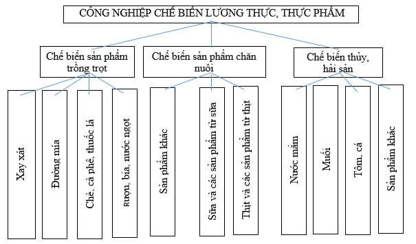 Lời giải Bài 4 trang 48 Tập bản đồ Địa Lí lớp 12