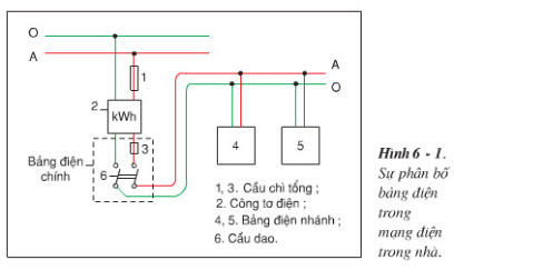 Thực hành trang 30 SGK Công nghệ 9