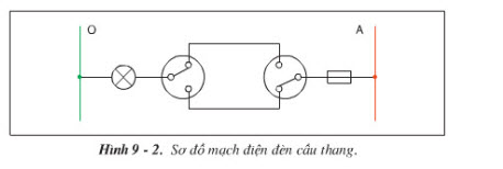 Thực hành trang 40 SGK Công nghệ 9