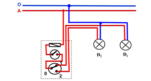 Thực hành trang 43 SGK Công nghệ 9 phần 1